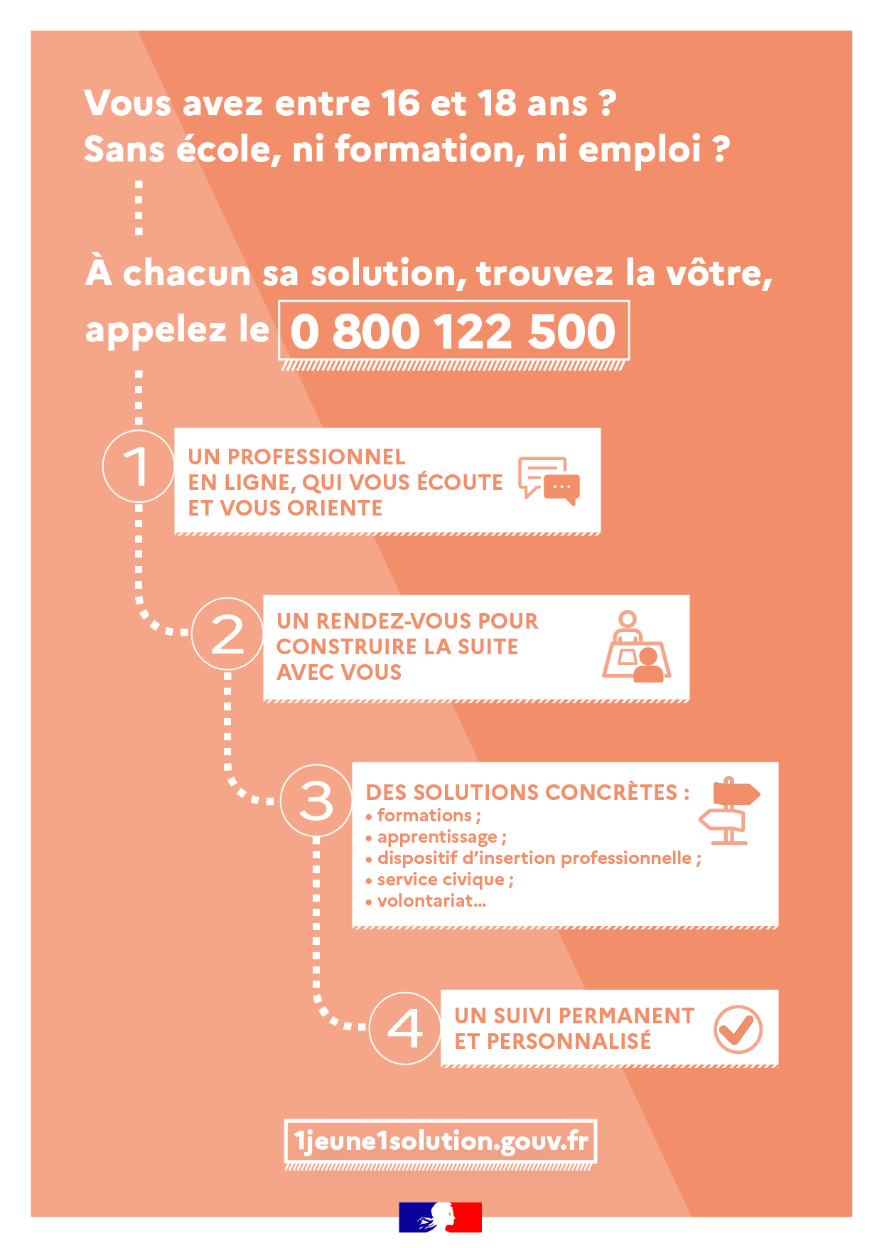 Infographie obligation de formation