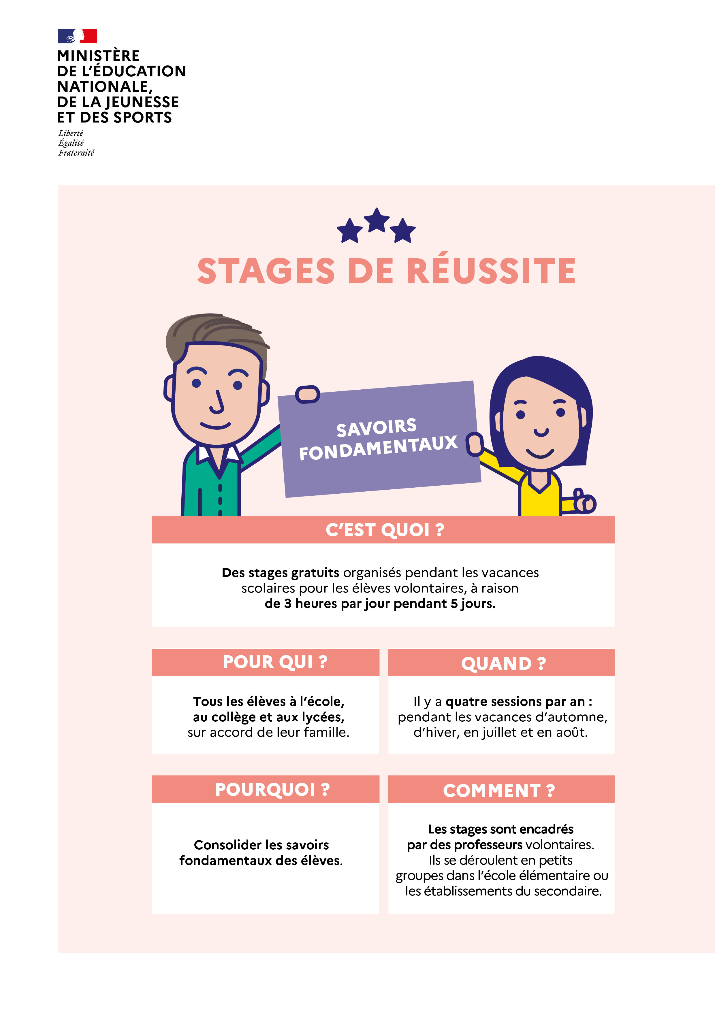 Infographie stages de réussite