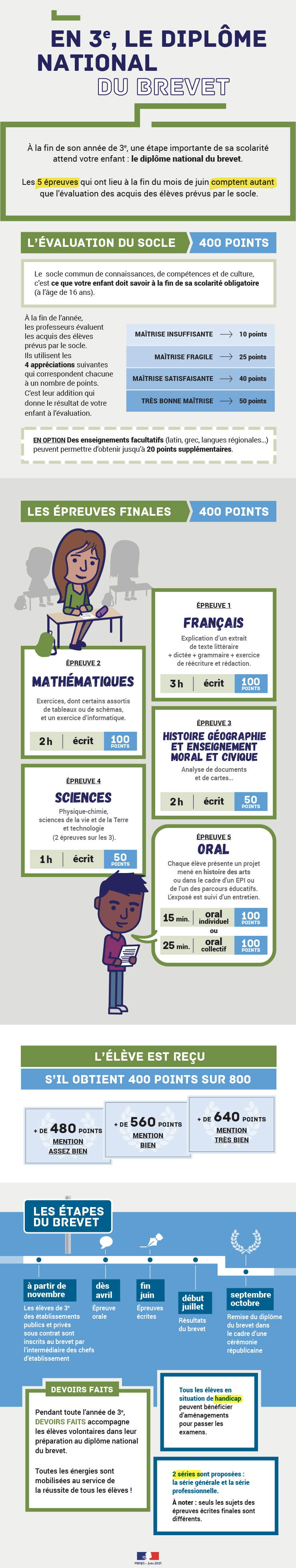 Infographie DNB