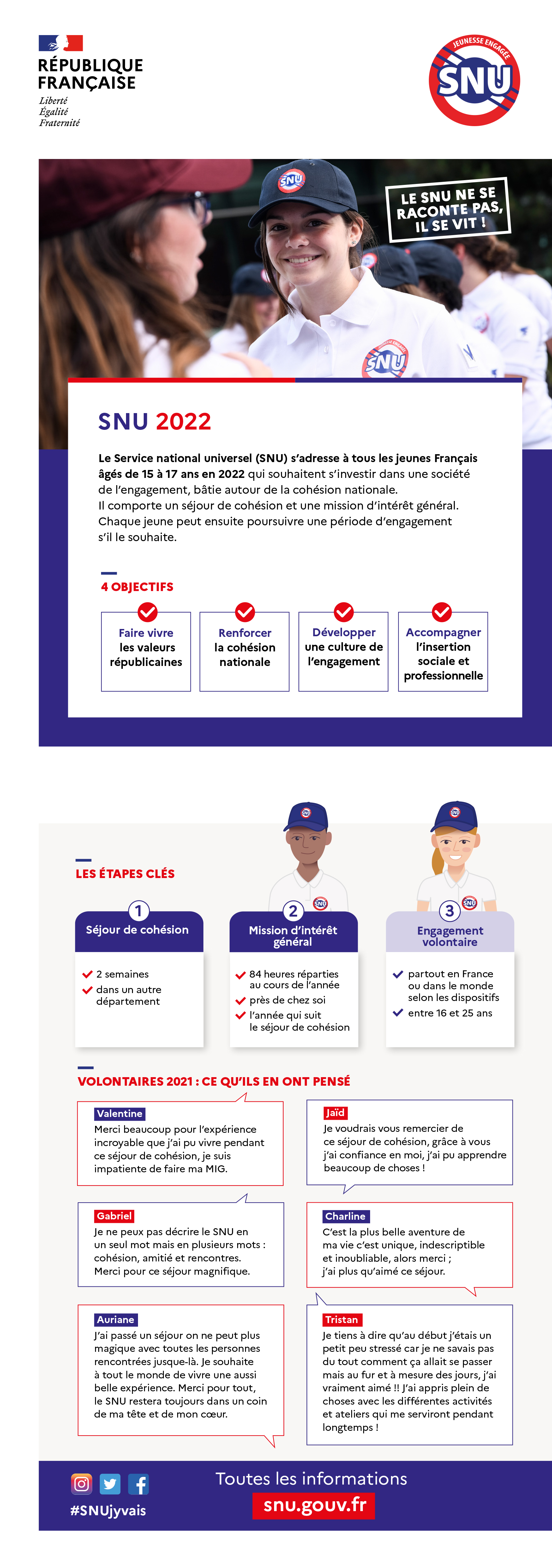 Infographie présentation SNU 2022