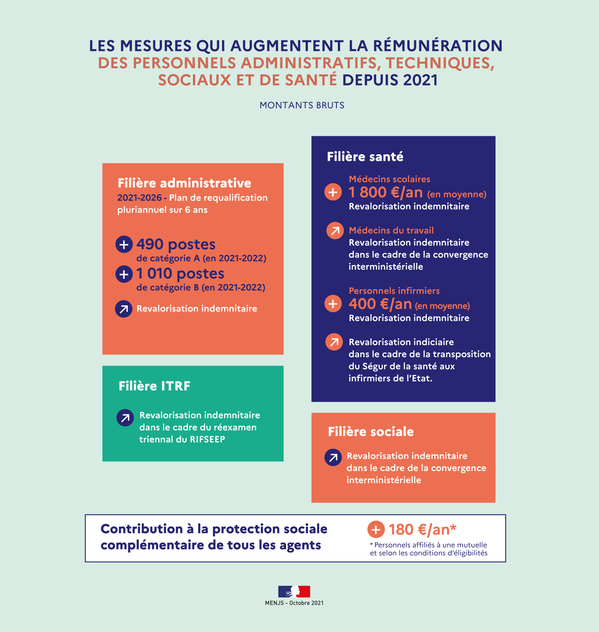 Infographie valorisation rémunération 2