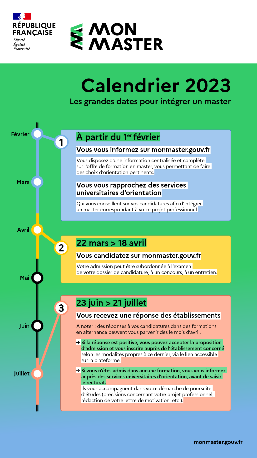 Mon Master calendrier 2023