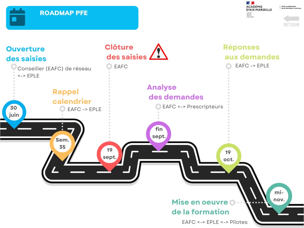Formation | Académie d'Aix-Marseille