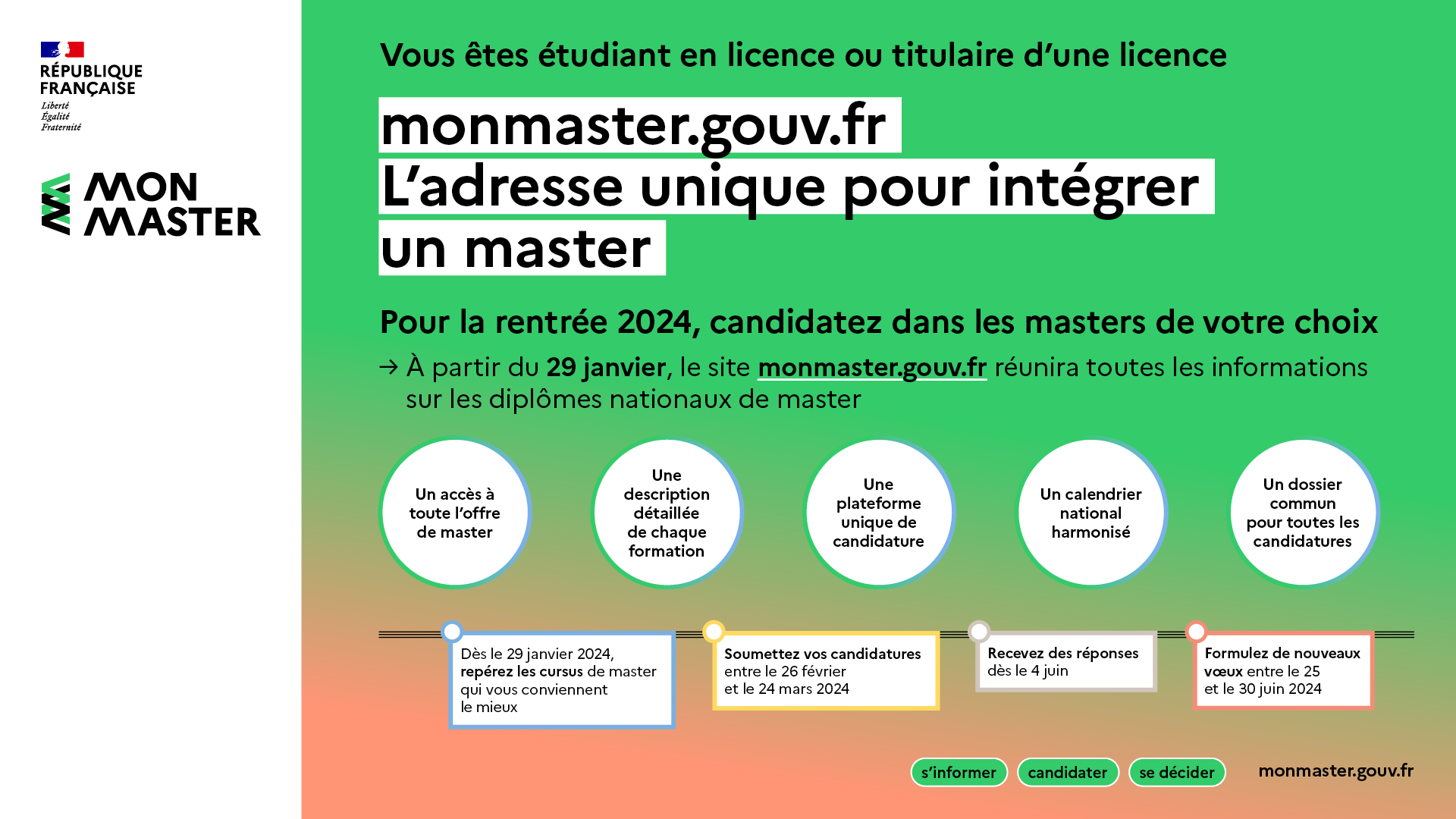 Infographie monmaster.gouv.fr