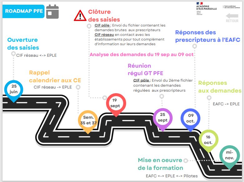 Etapes de la campagne PFE 