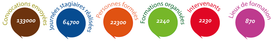 Chiffres pAF 2024