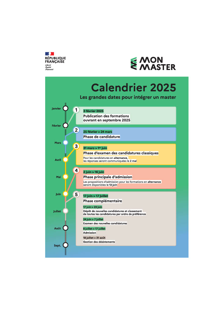 Mon Master calendrier 2025