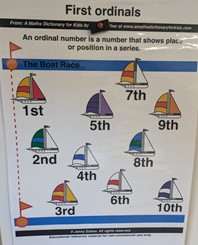 Affiche de classe sur les nombres ordianaux en anglais