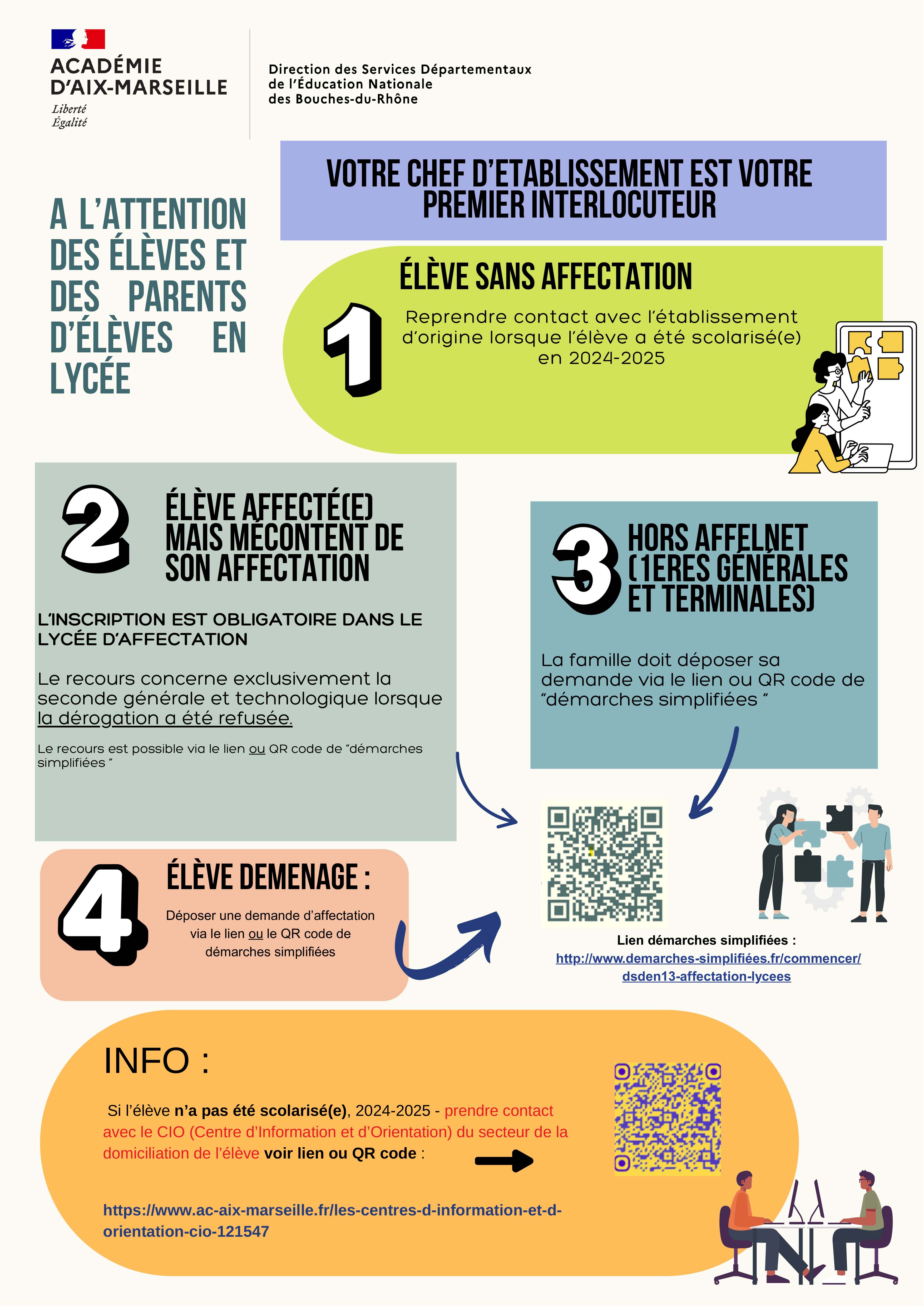 Affectation en lycée Bouches-du-Rhône
