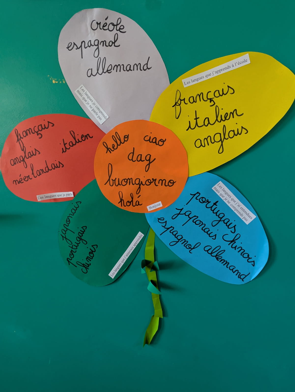 Remise des prix Semaine des Langues Vivantes Réalisation