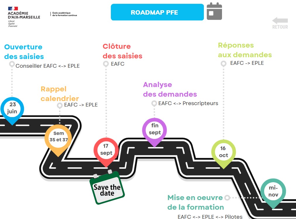 frise chronologique de la campagne  PFE 2025
