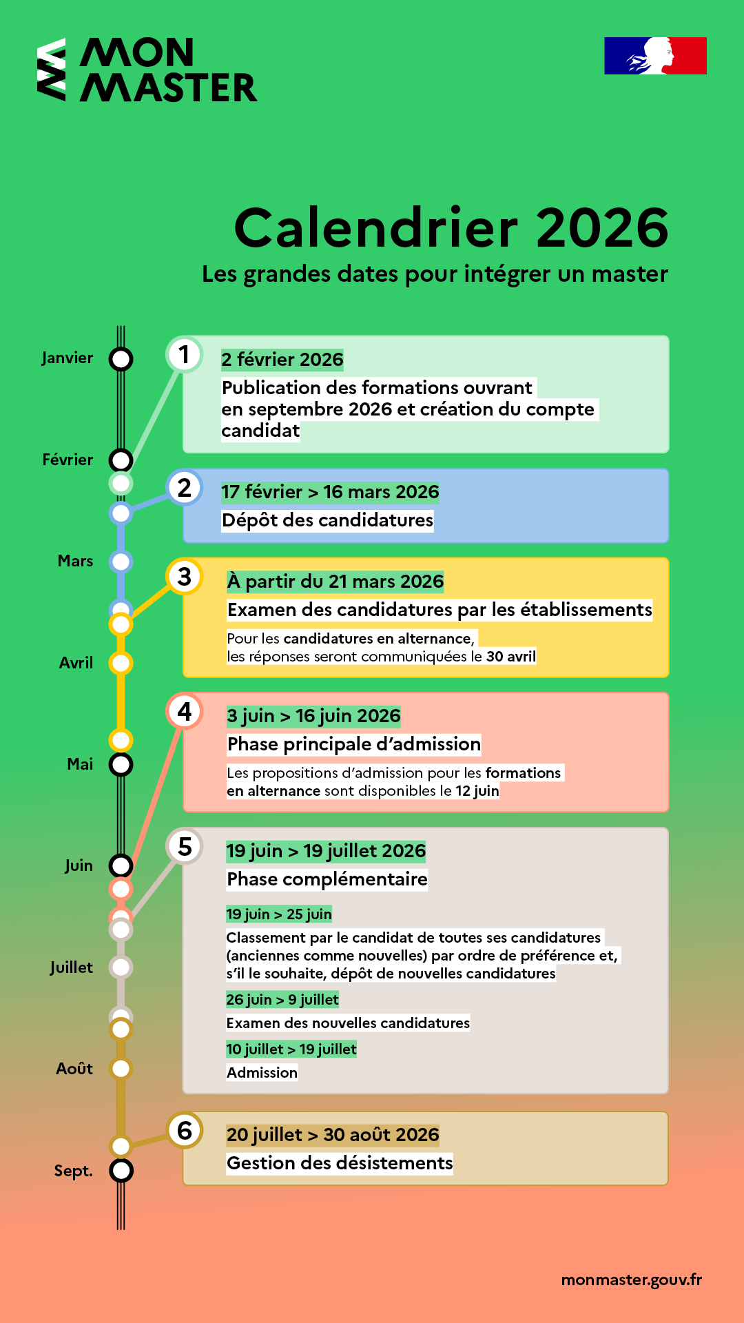 Mon Master calendrier 2026
