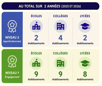 Infographie labels Edusanté 2025-2026
