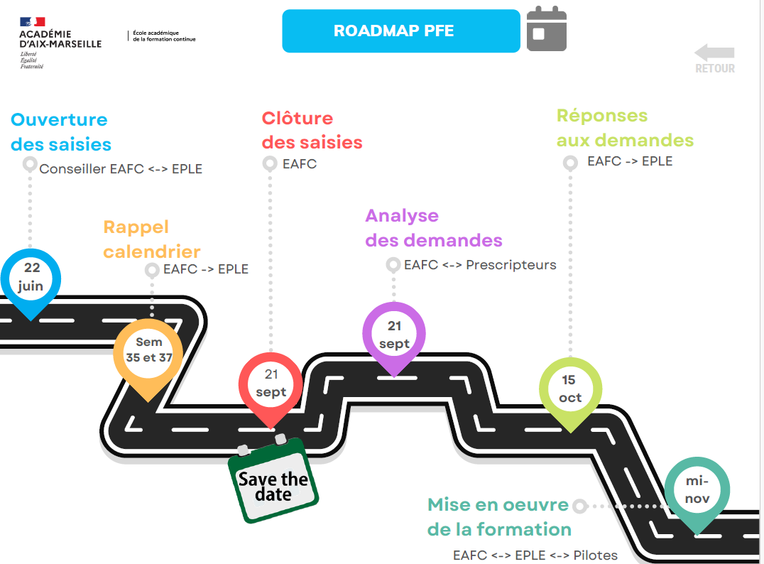 Procédure PFE 2026-2027